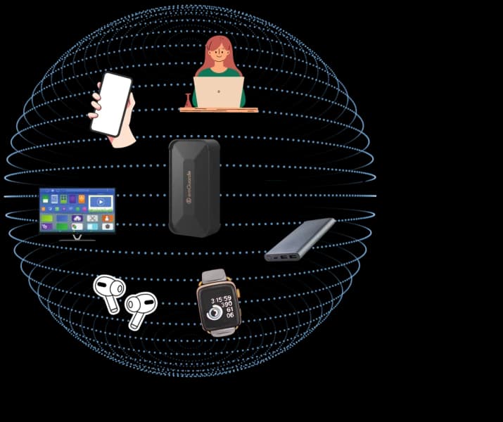 emGuarde 4-metre radius coverage diagram showing whole-room protection